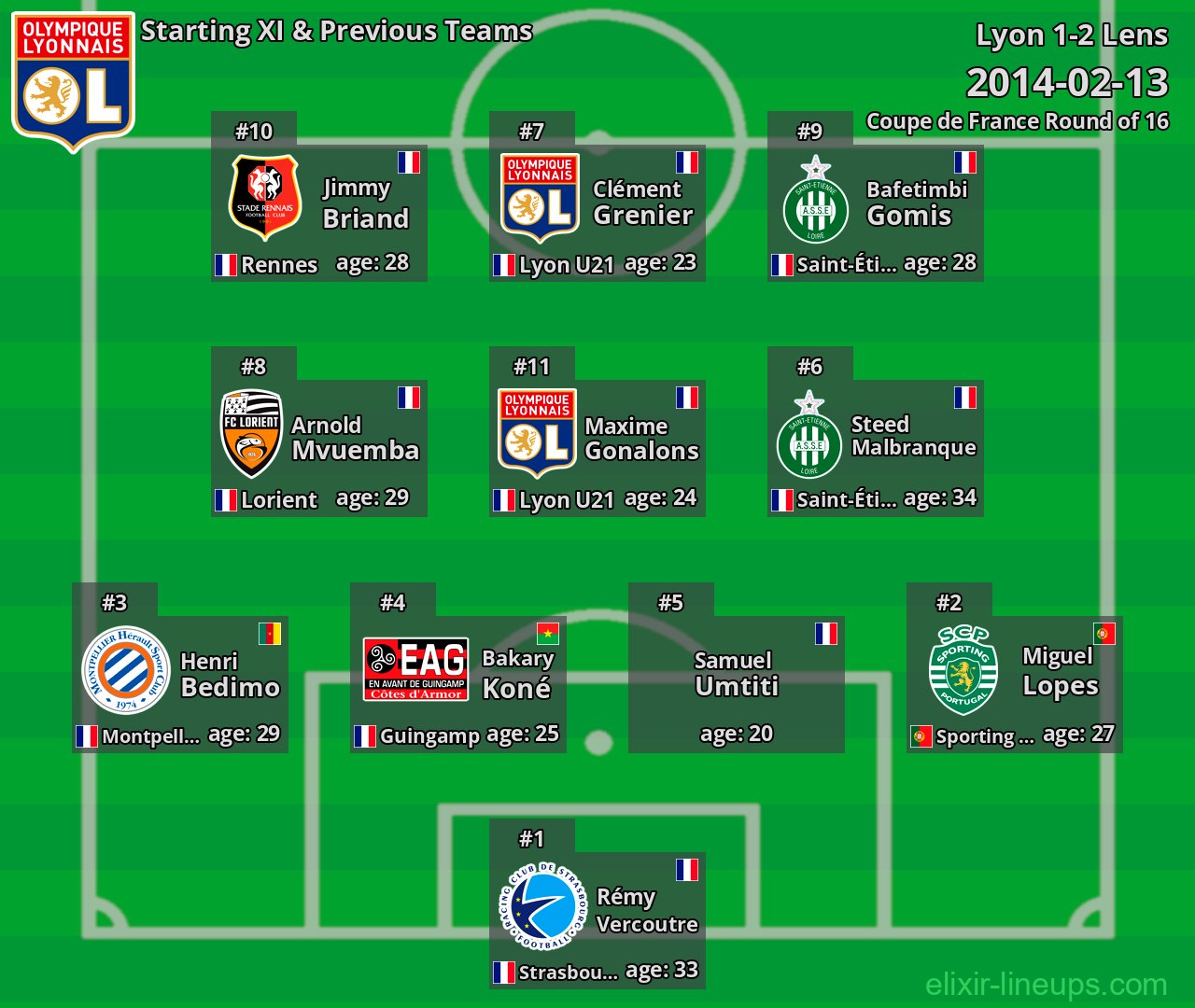 Lyon Starting XI & Previous Teams 2014-02-13