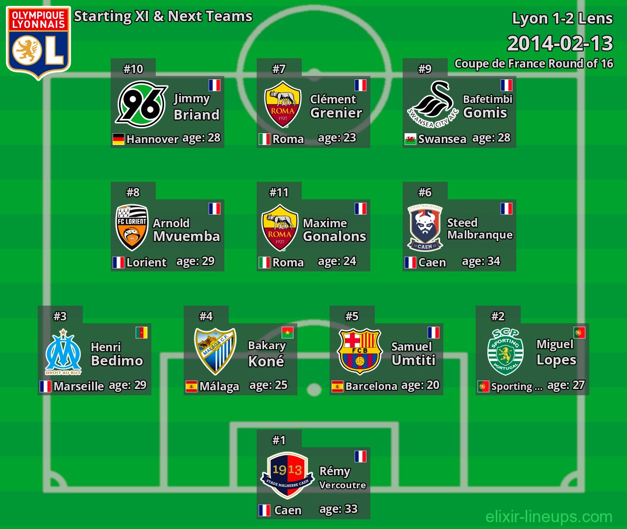 Lyon Starting XI & Next Teams 2014-02-13