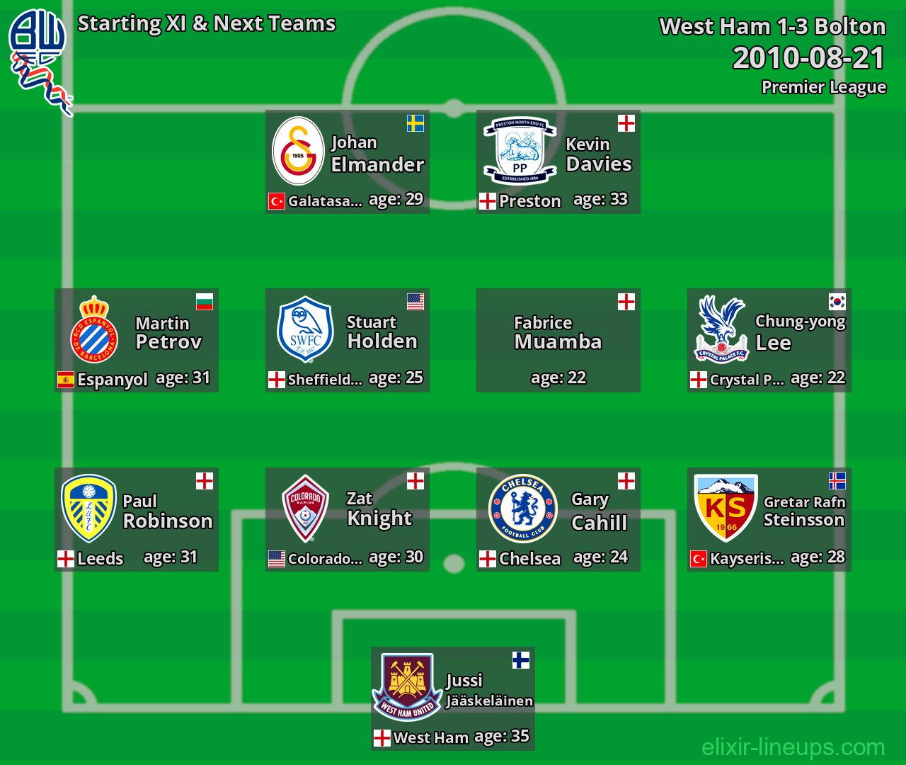 Bolton Starting XI & Next Teams 2010-08-21