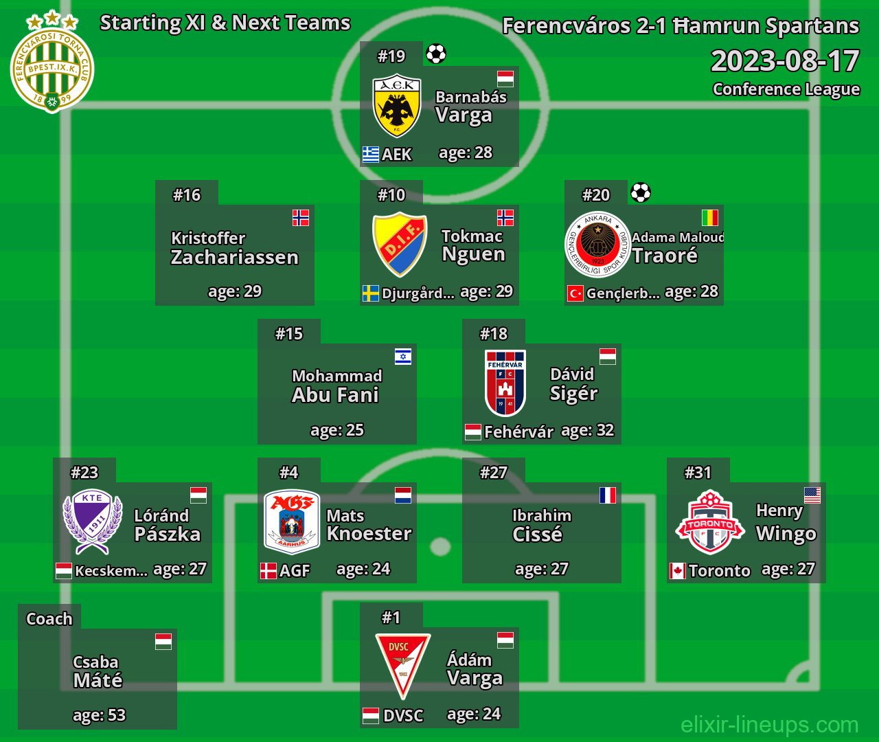 Ferencváros Starting XI & Next Teams 2023-08-17