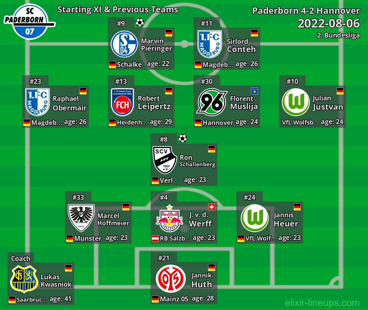 Paderborn Starting XI & Previous Teams 2022-08-06