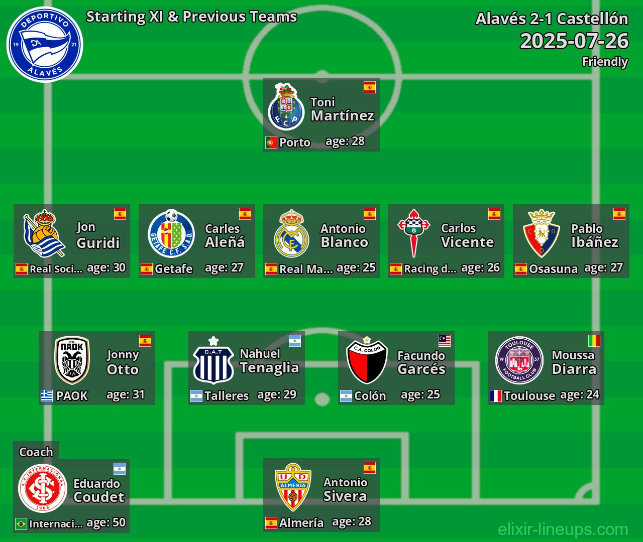 Alavés Starting XI & Previous Teams 2025-07-26