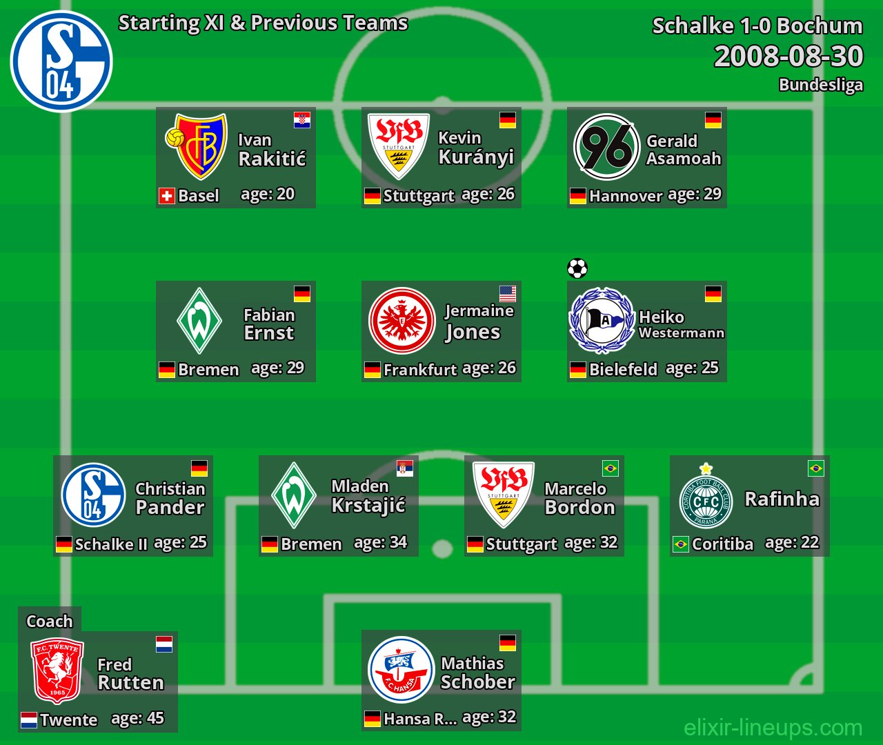Schalke Starting XI & Previous Teams 2008-08-30