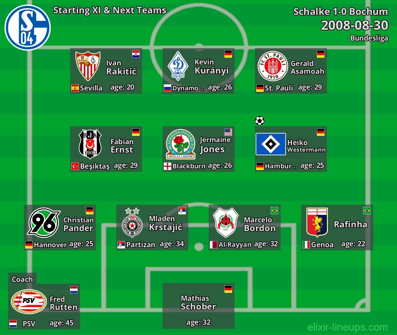 Schalke Starting XI & Next Teams 2008-08-30