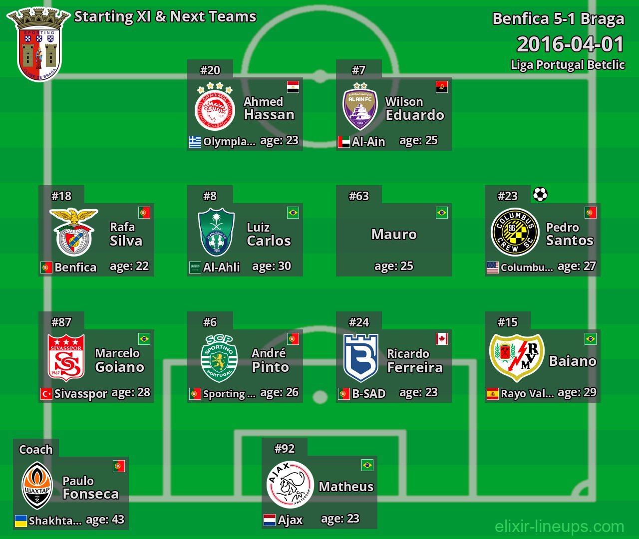 Braga Starting XI & Next Teams 2016-04-01
