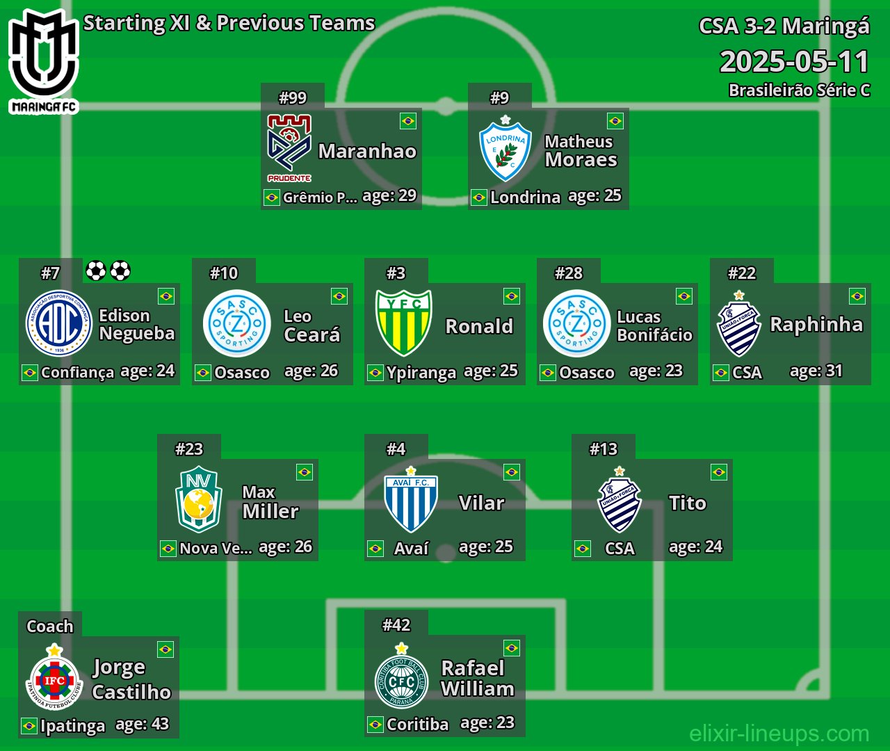 Maringá Starting XI & Previous Teams 2025-05-11