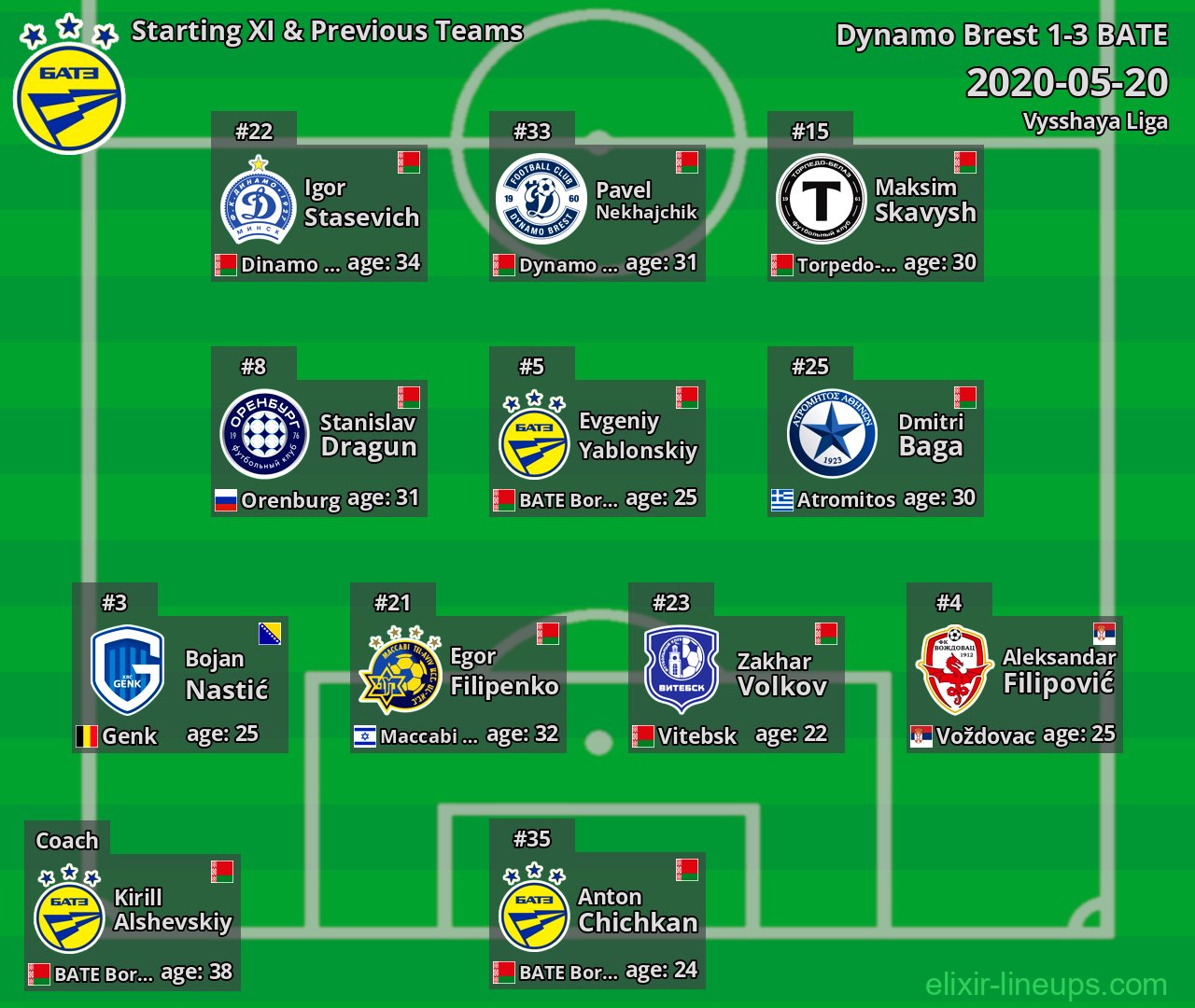 BATE Starting XI & Previous Teams 2020-05-20
