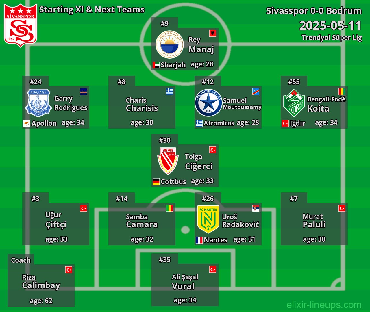 Sivasspor Starting XI & Next Teams 2025-05-11