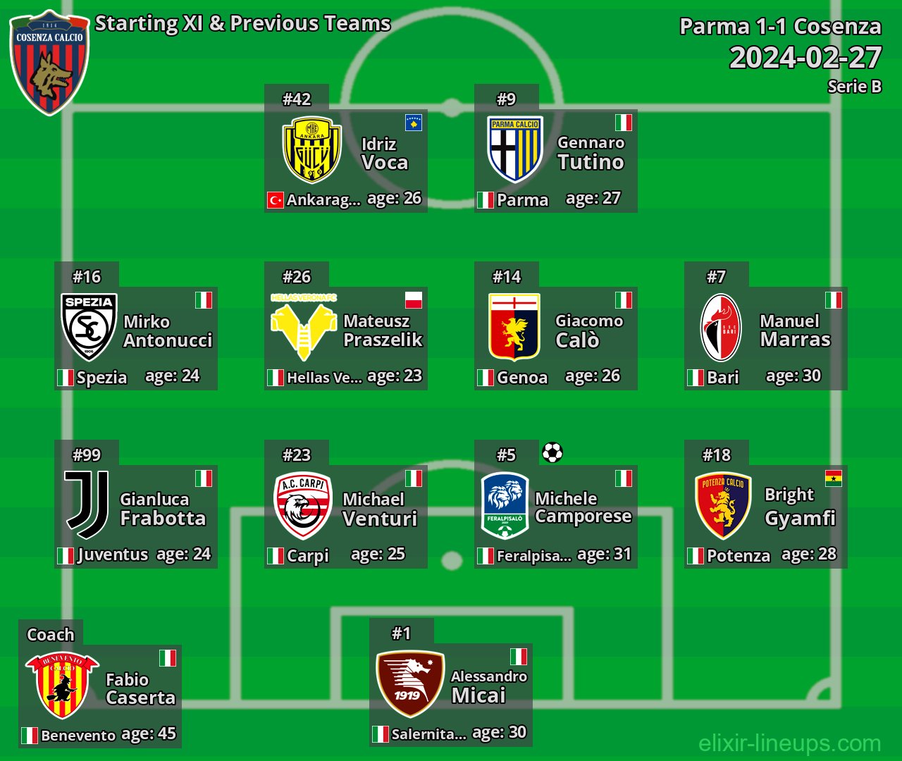 Cosenza Starting XI & Previous Teams 2024-02-27