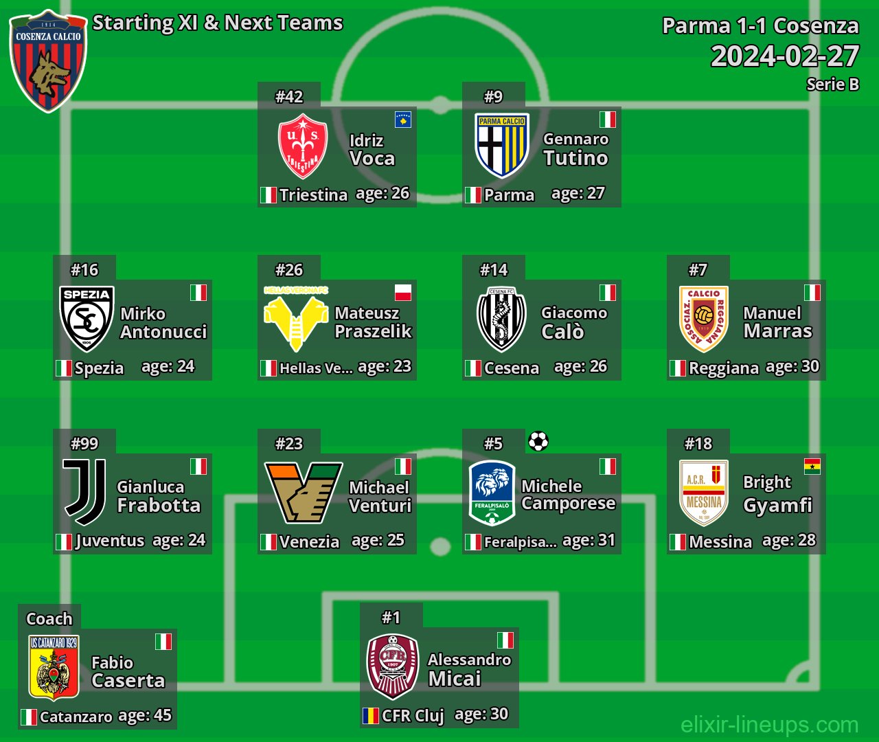 Cosenza Starting XI & Next Teams 2024-02-27