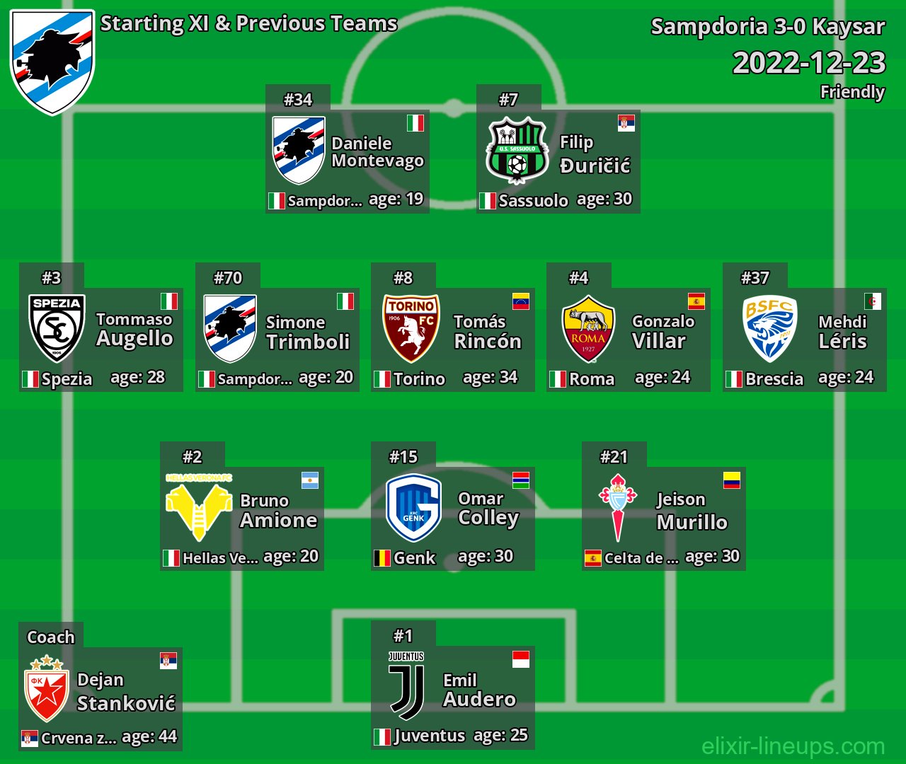 Sampdoria Starting XI & Previous Teams 2022-12-23