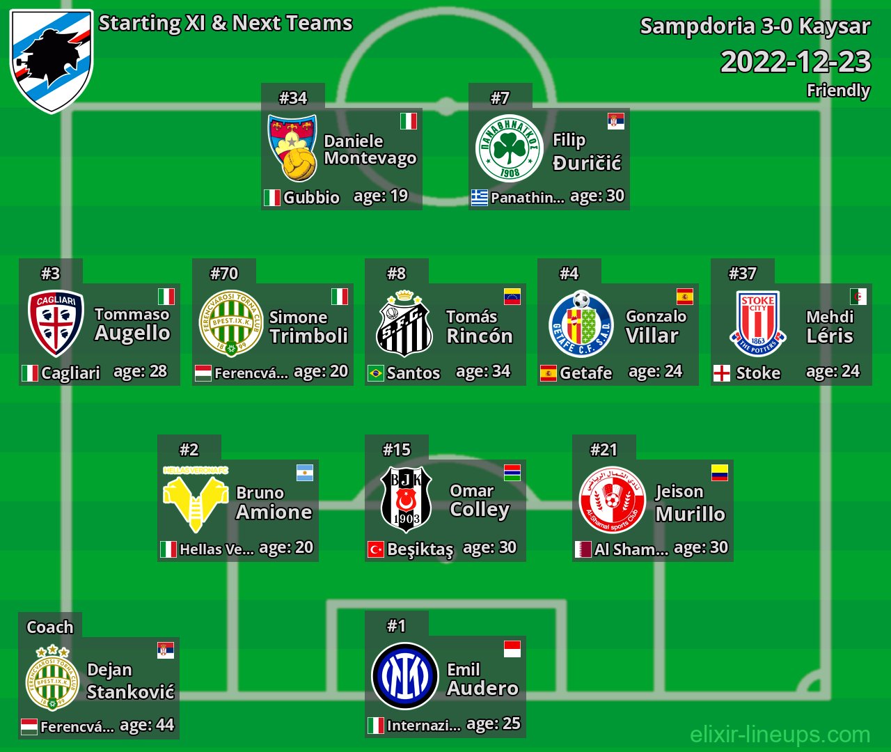 Sampdoria Starting XI & Next Teams 2022-12-23