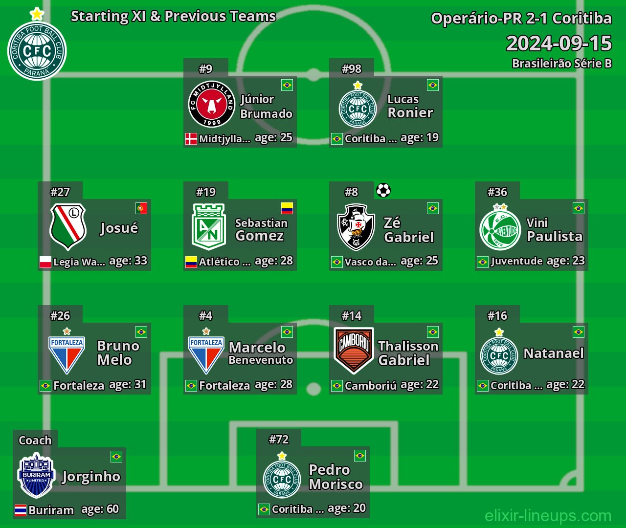Coritiba Starting XI & Previous Teams 2024-09-15