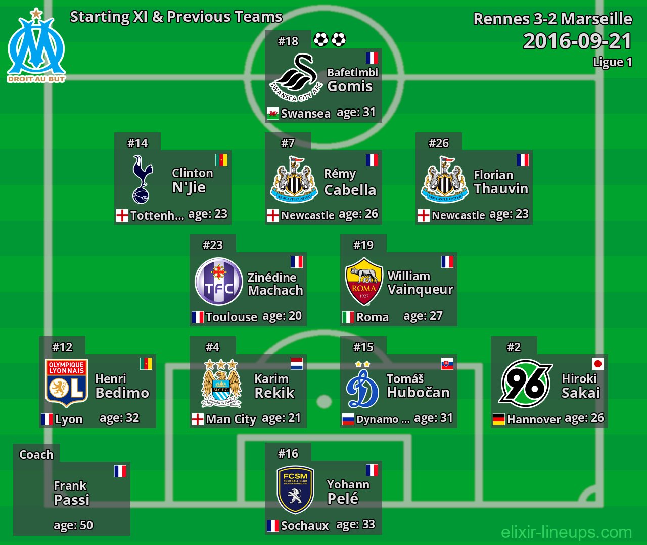 Marseille Starting XI & Previous Teams 2016-09-21