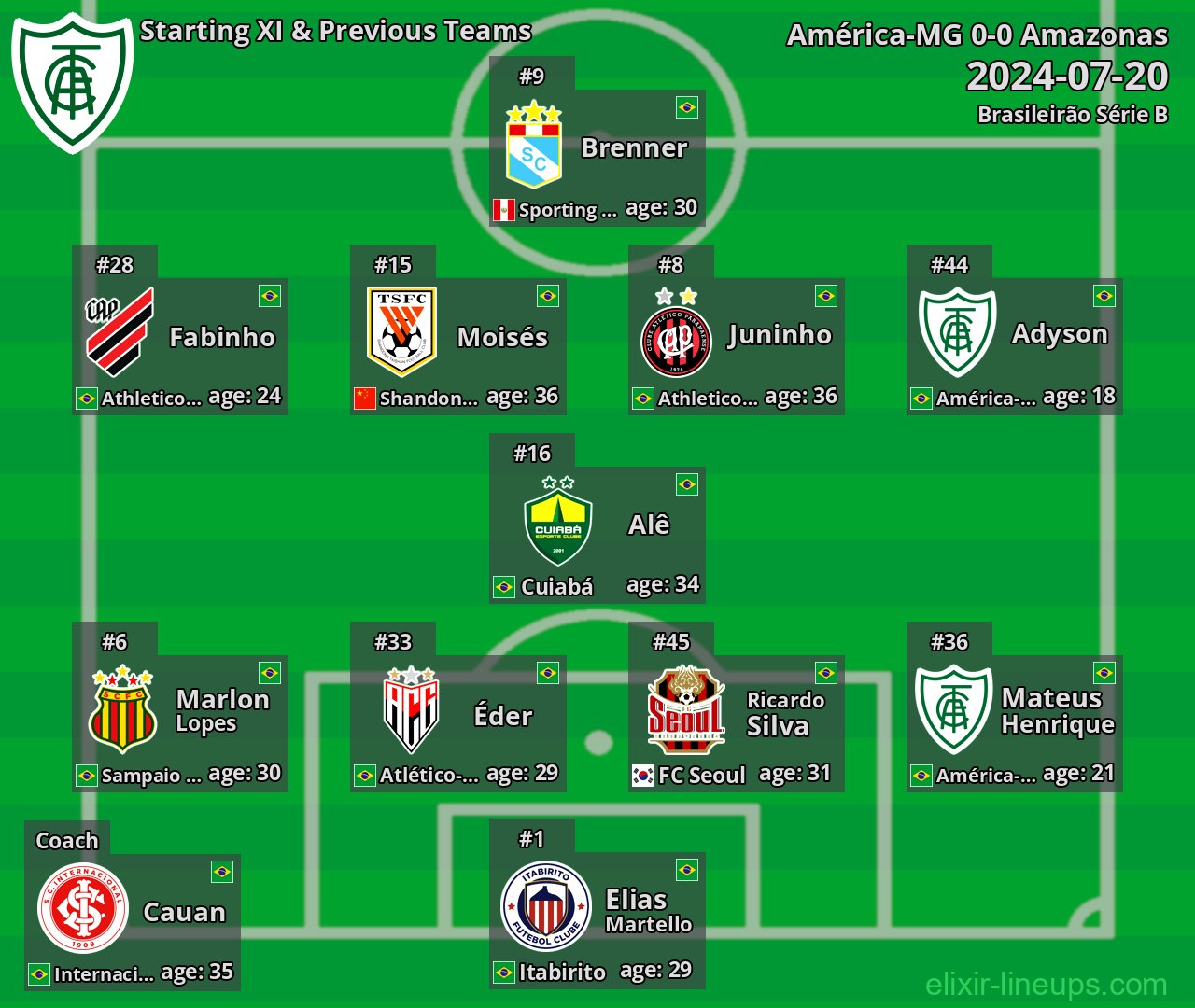 América-MG Starting XI & Previous Teams 2024-07-20