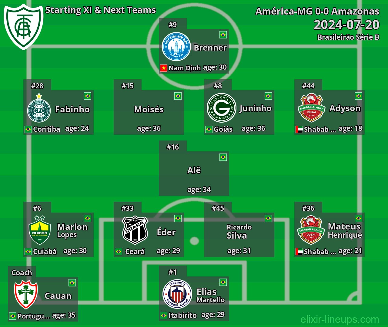 América-MG Starting XI & Next Teams 2024-07-20