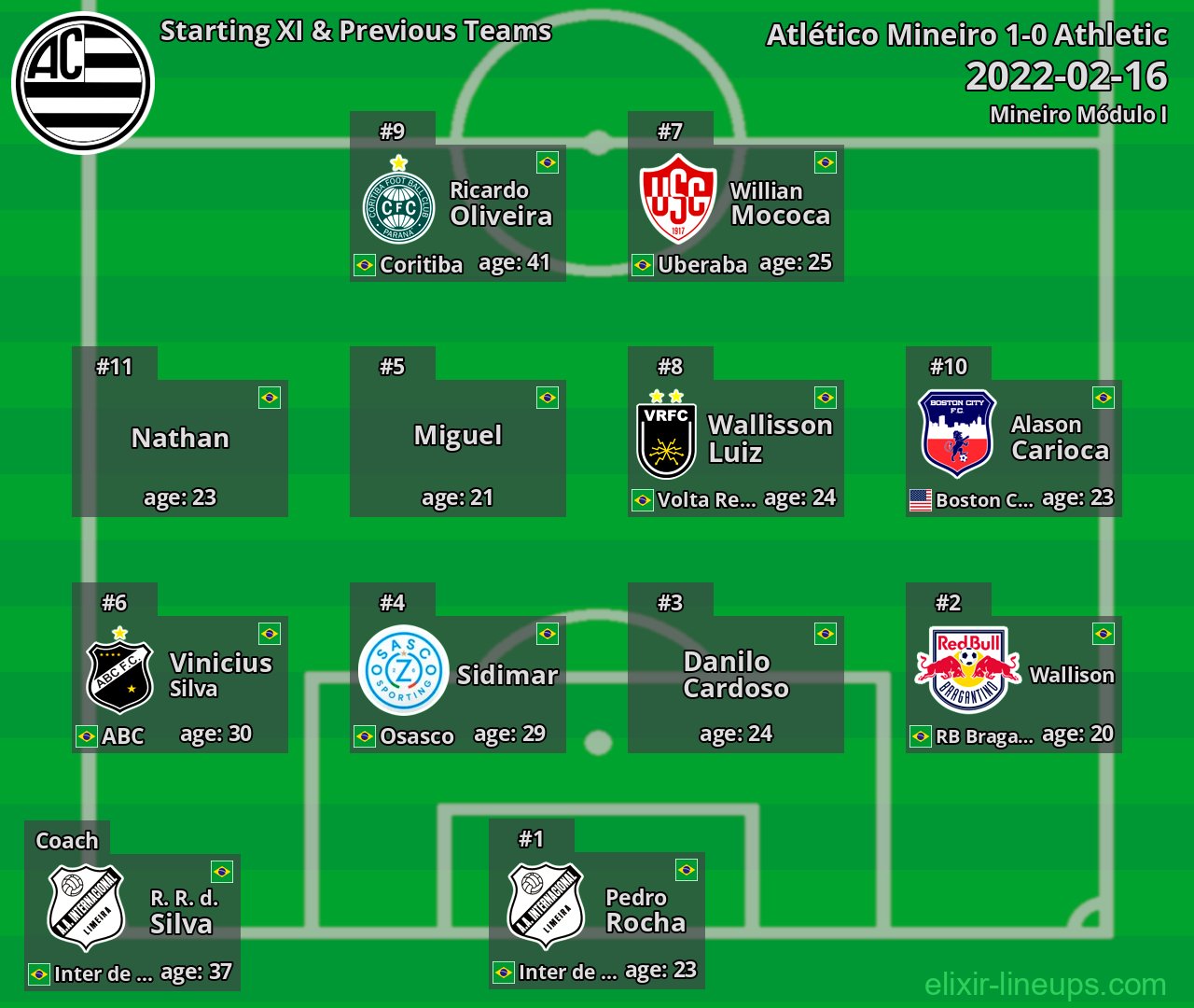 Athletic Starting XI & Previous Teams 2022-02-16