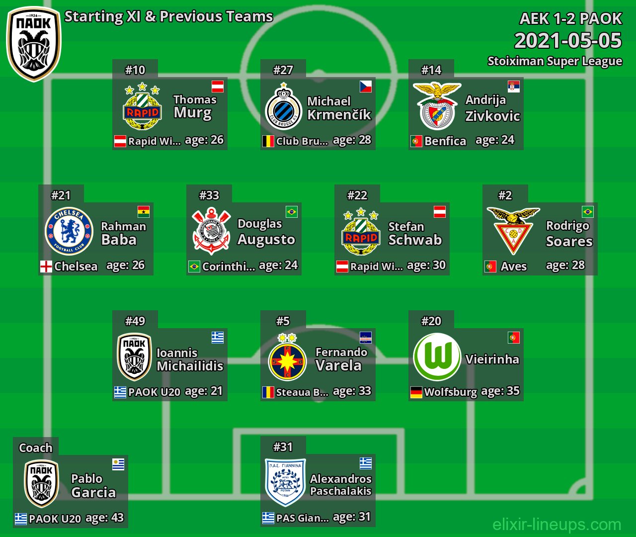 PAOK Starting XI & Previous Teams 2021-05-05
