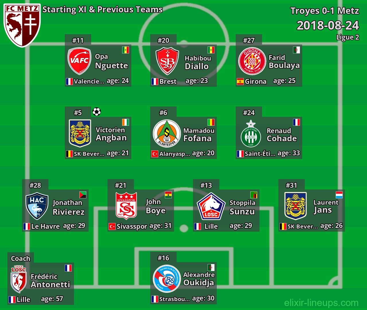 Metz Starting XI & Previous Teams 2018-08-24