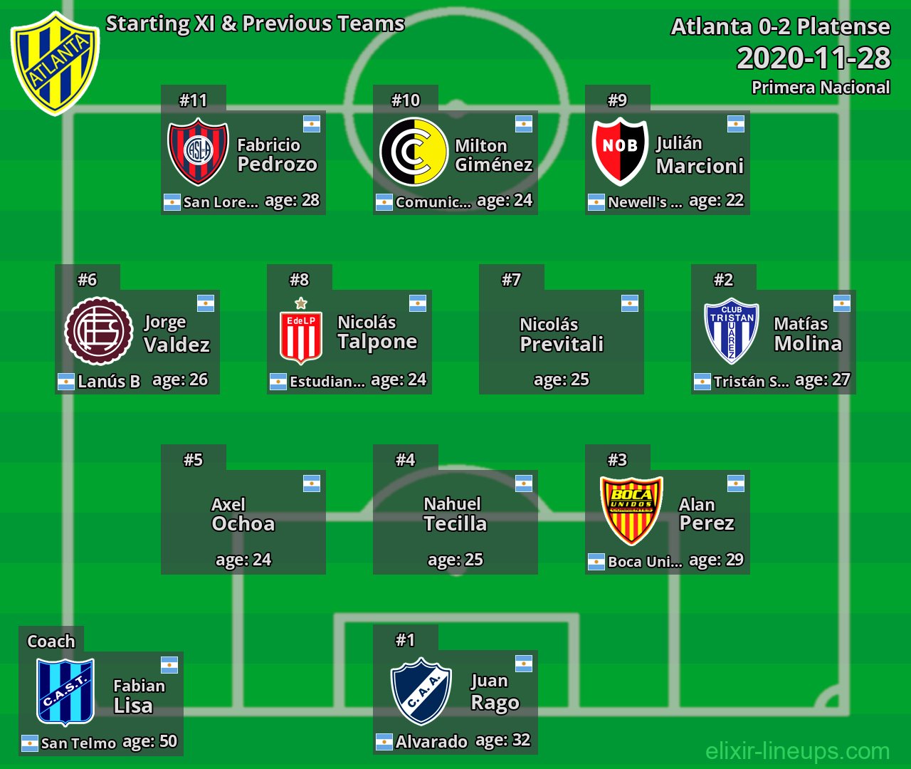 Atlanta Starting XI & Previous Teams 2020-11-28