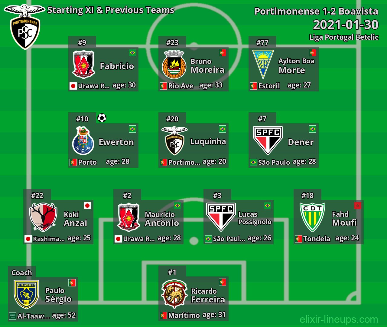 Portimonense Starting XI & Previous Teams 2021-01-30