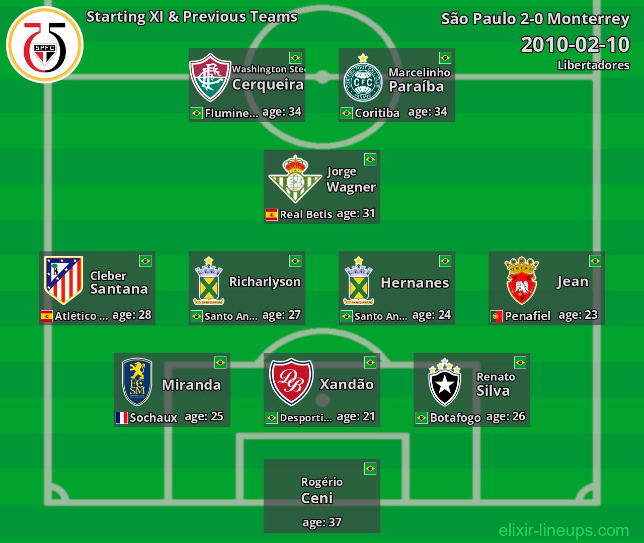São Paulo Starting XI & Previous Teams 2010-02-10