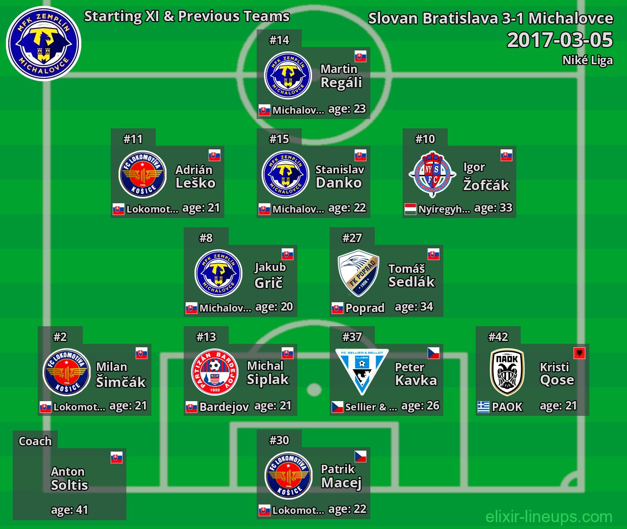 Michalovce Starting XI & Previous Teams 2017-03-05