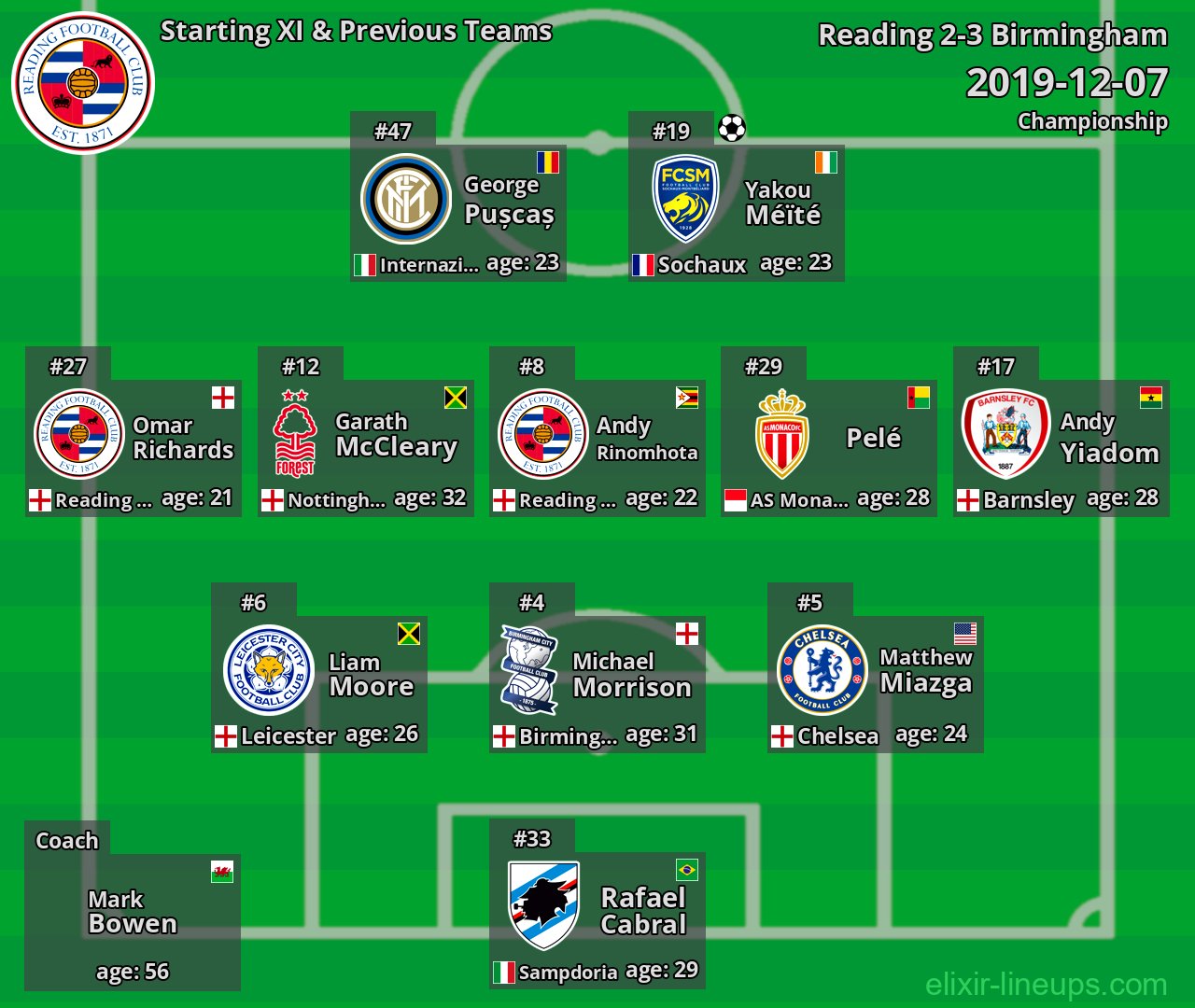 Reading Starting XI & Previous Teams 2019-12-07