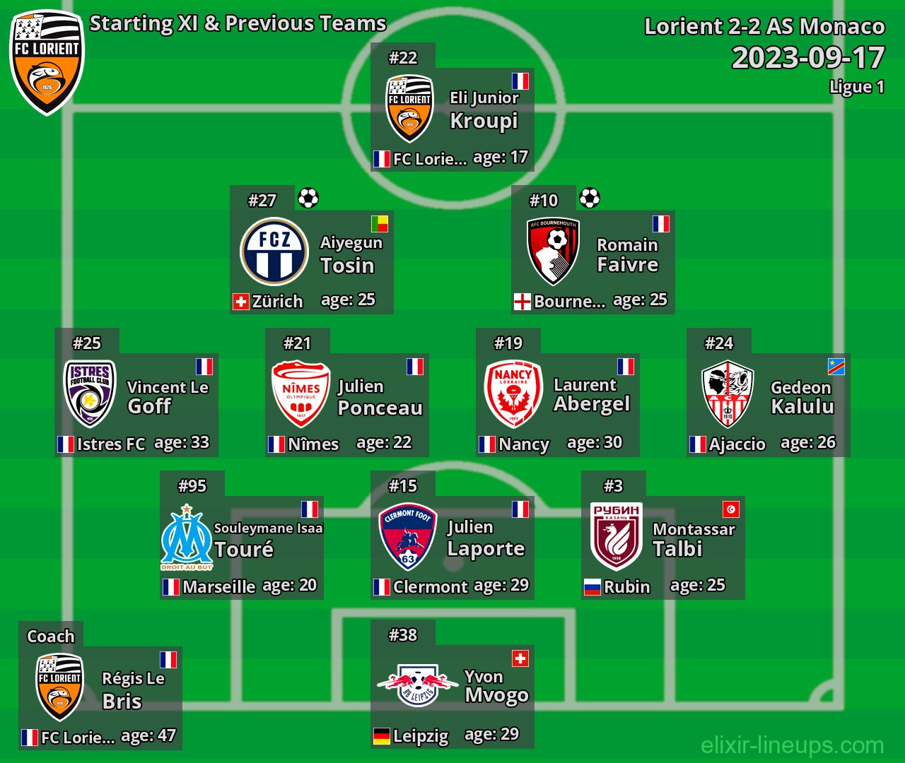 Lorient Starting XI & Previous Teams 2023-09-17