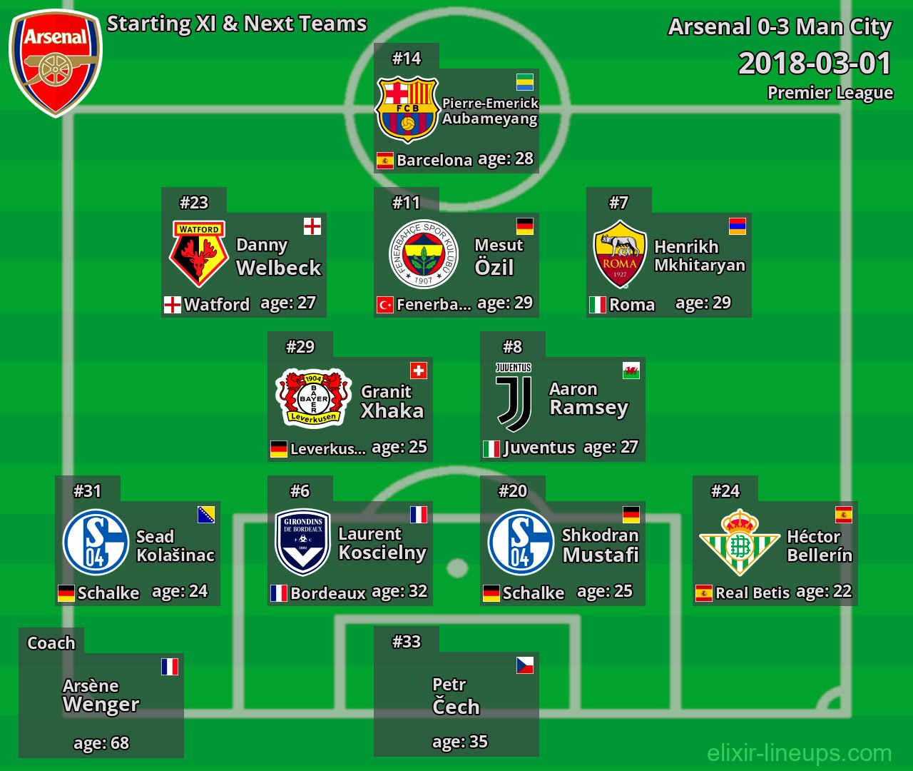 Arsenal Starting XI & Next Teams 2018-03-01