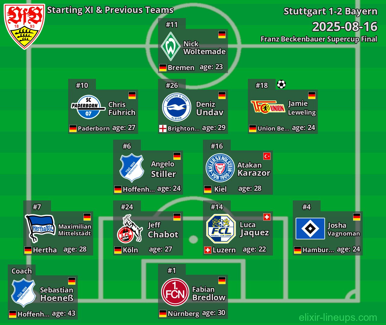 Stuttgart Starting XI & Previous Teams 2025-08-16