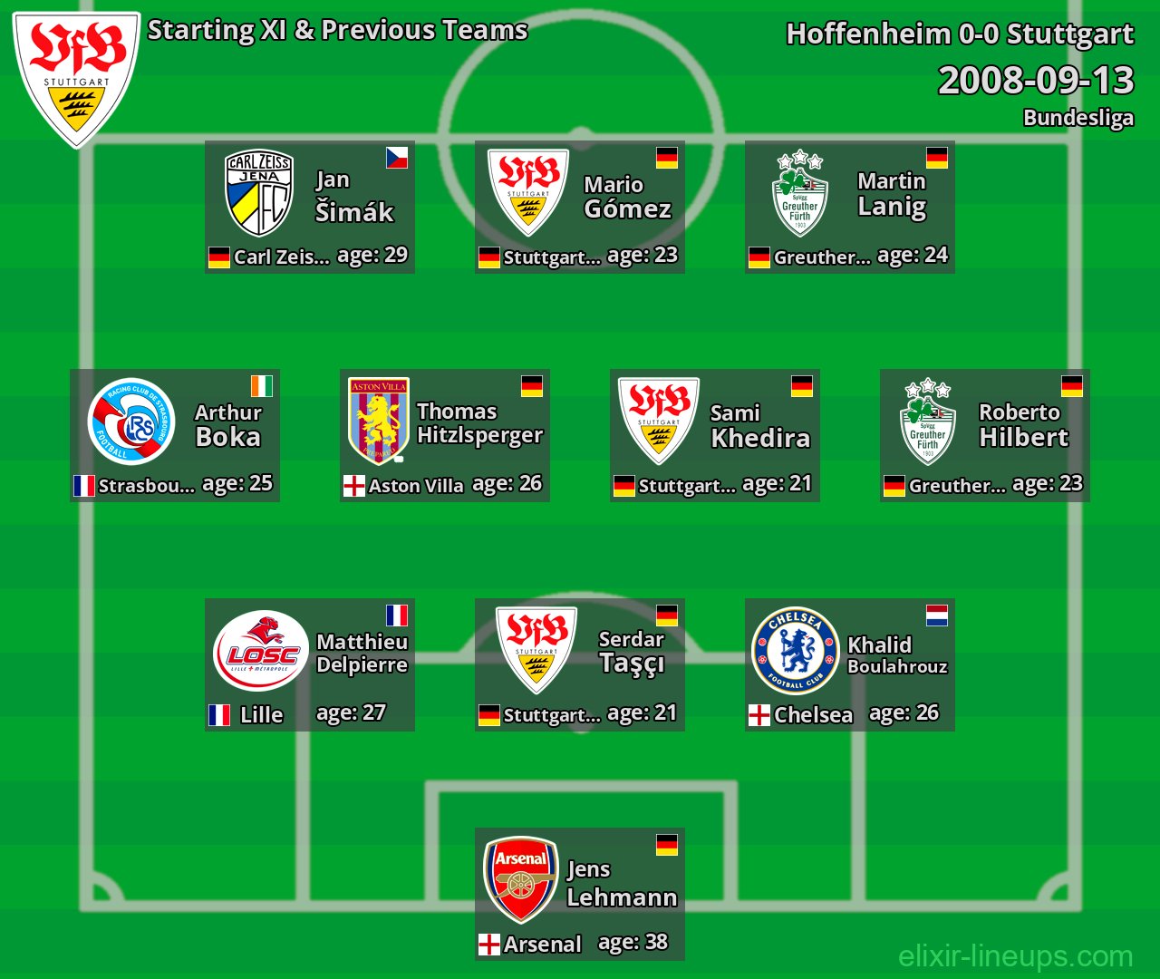Stuttgart Starting XI & Previous Teams 2008-09-13