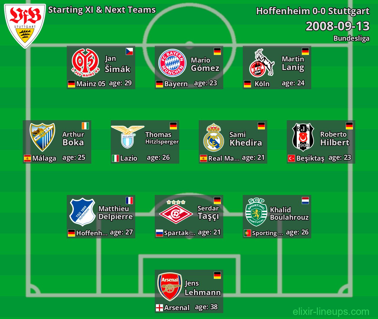 Stuttgart Starting XI & Next Teams 2008-09-13