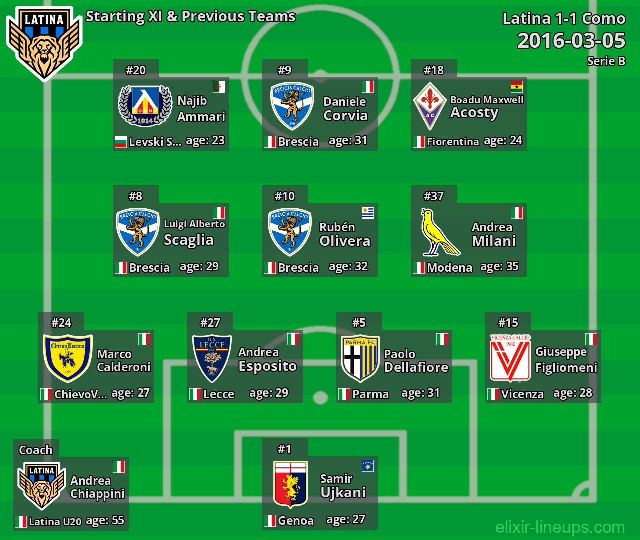 Latina Starting XI & Previous Teams 2016-03-05