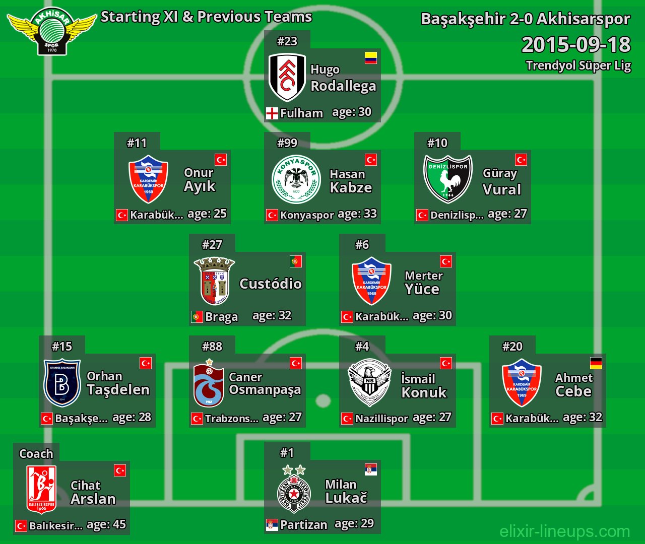 Akhisarspor Starting XI & Previous Teams 2015-09-18