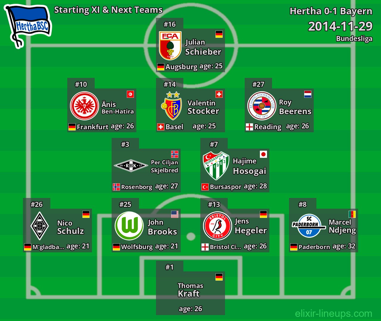 Hertha Starting XI & Next Teams 2014-11-29