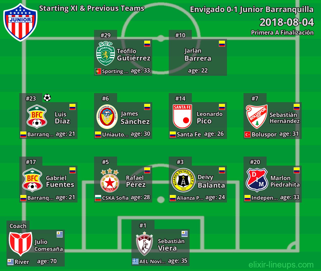 Junior Barranquilla Starting XI & Previous Teams 2018-08-04
