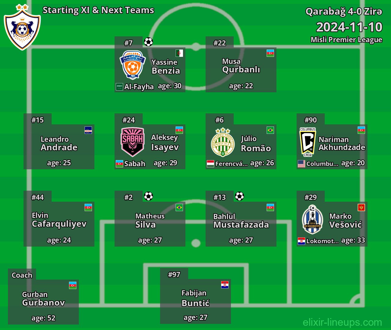 Qarabağ Starting XI & Next Teams 2024-11-10