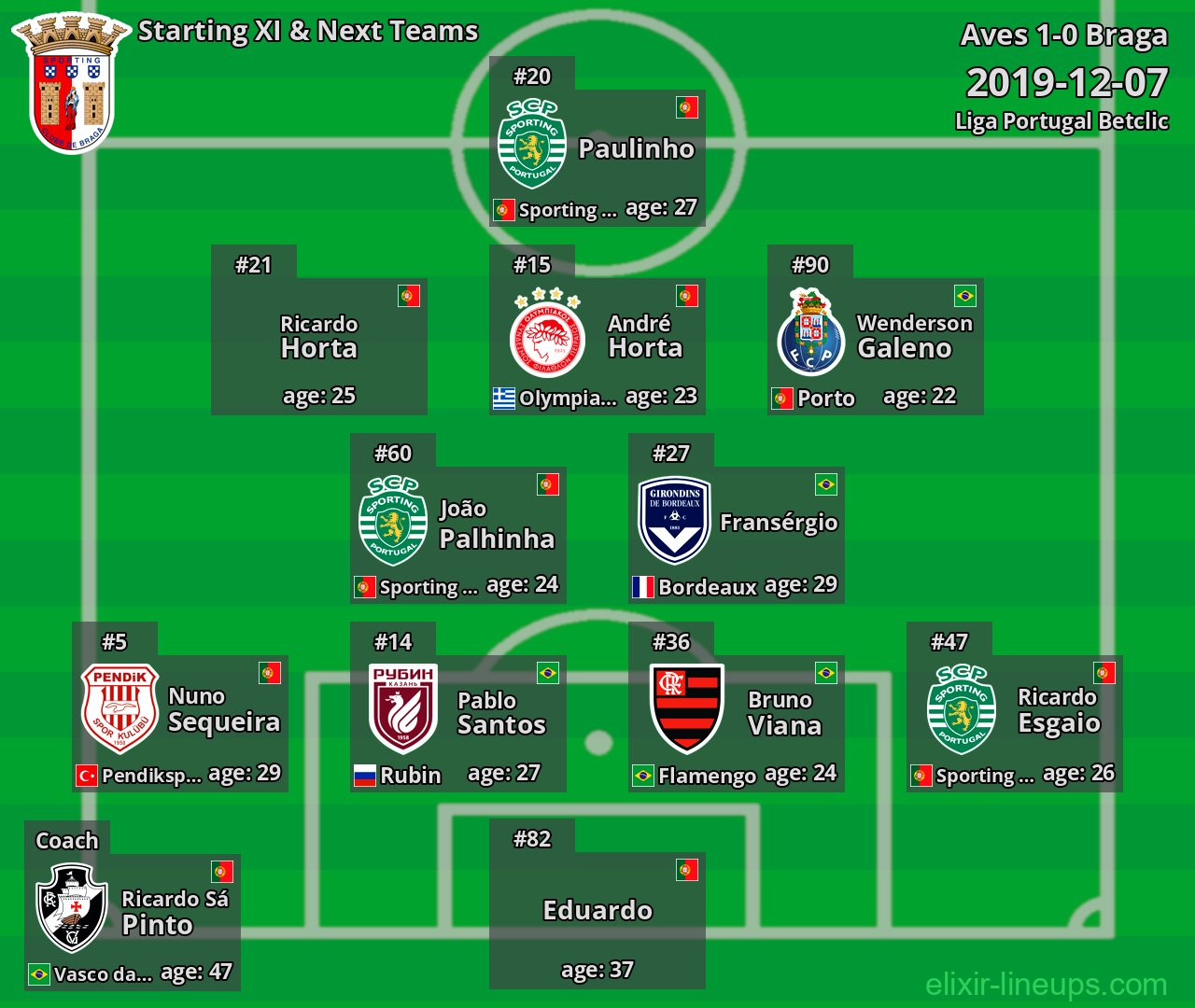 Braga Starting XI & Next Teams 2019-12-07