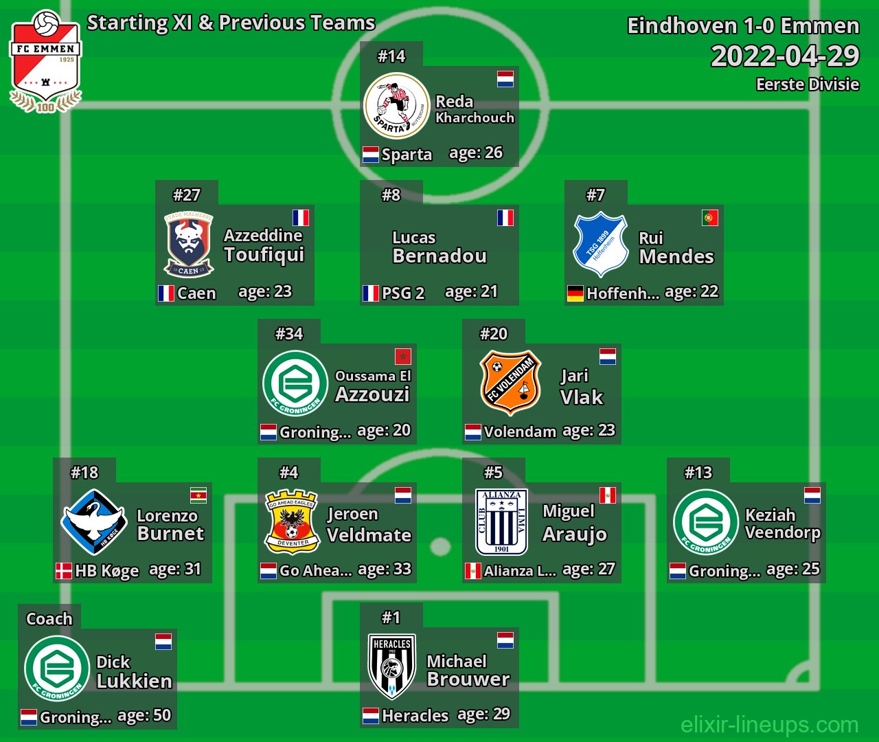 Emmen Starting XI & Previous Teams 2022-04-29