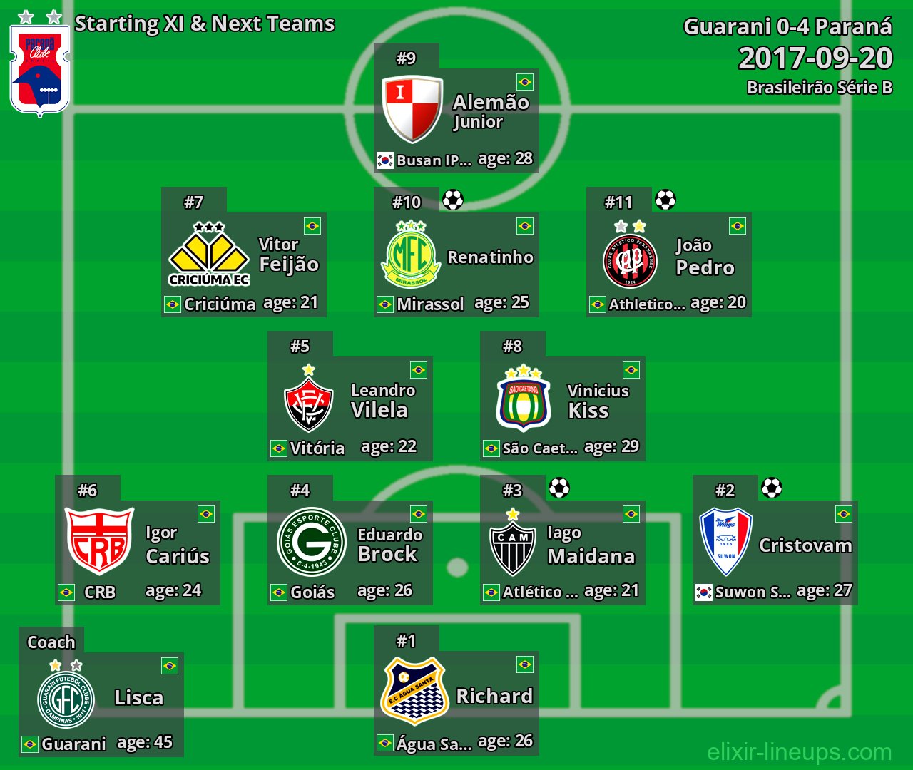 Paraná Starting XI & Next Teams 2017-09-20