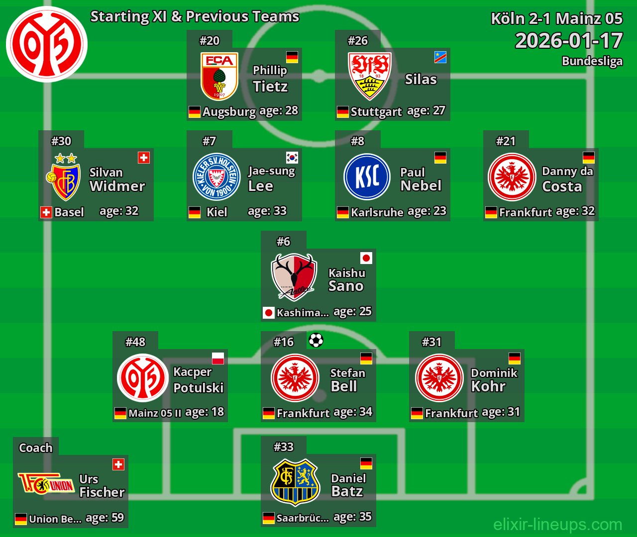 Mainz 05 Starting XI & Previous Teams 2026-01-17