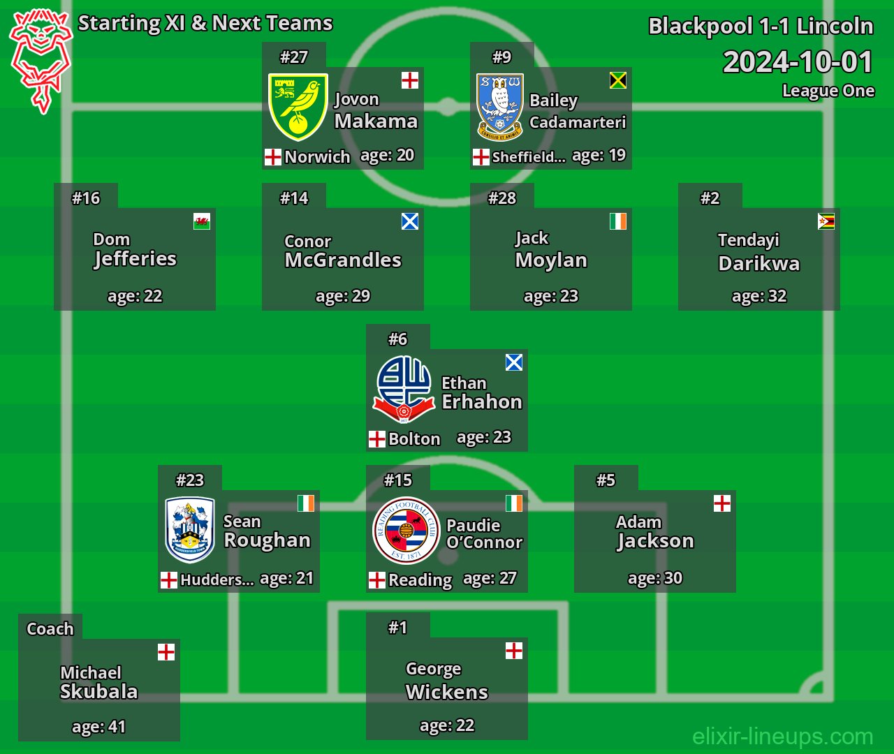 Lincoln Starting XI & Next Teams 2024-10-01