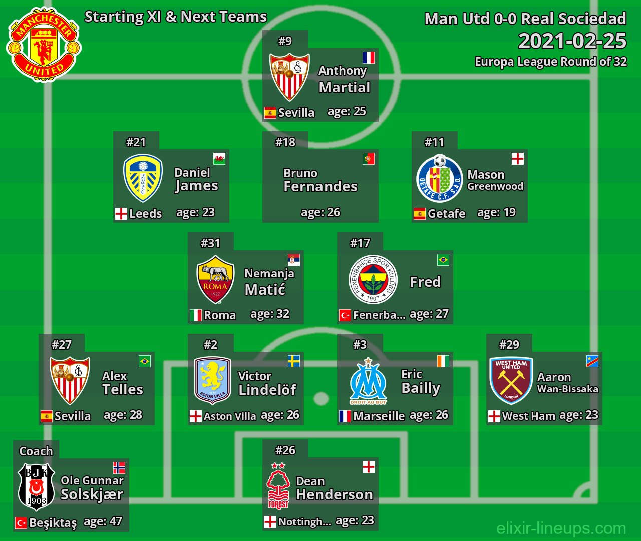 Man Utd Starting XI & Next Teams 2021-02-25