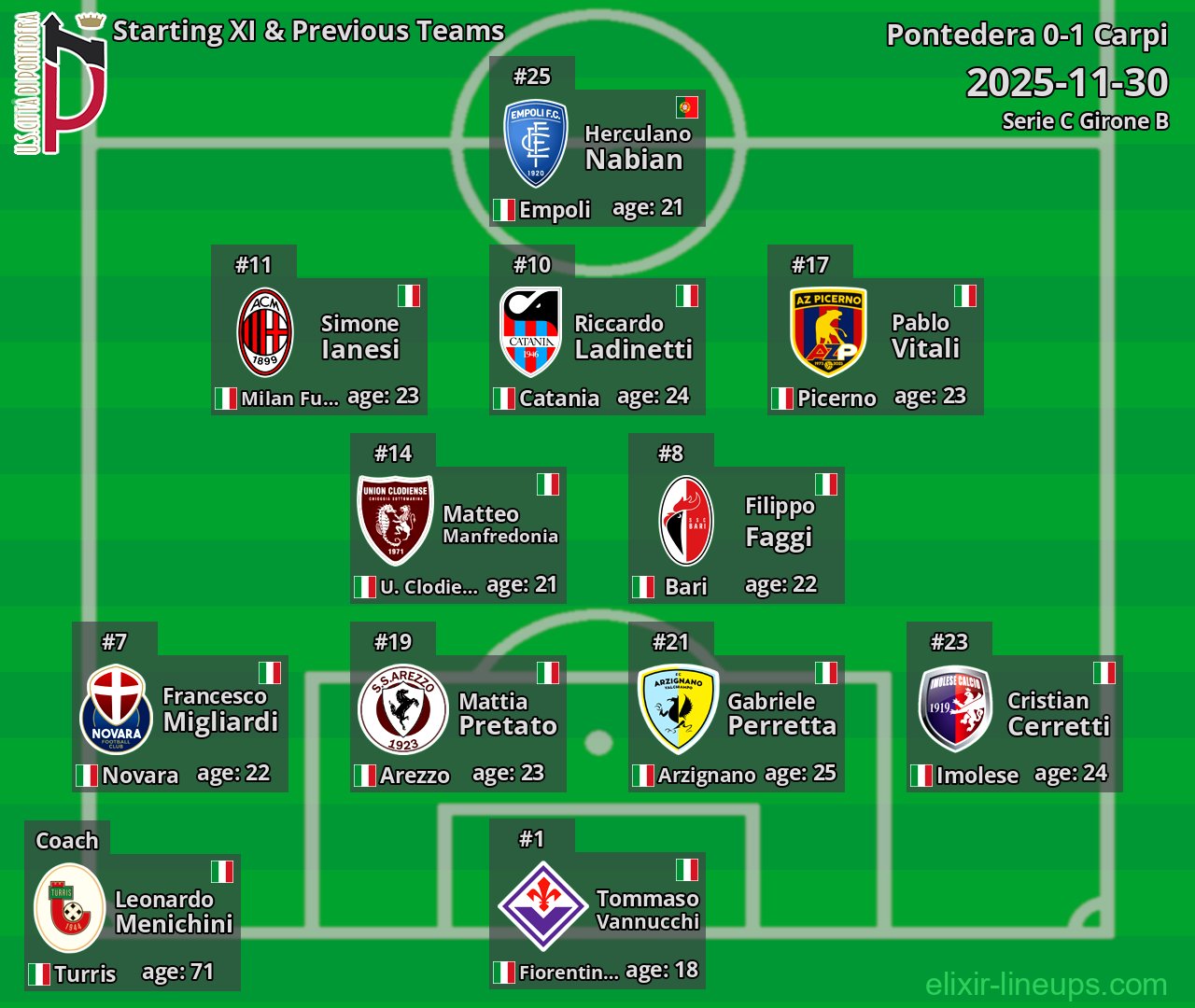 Pontedera Starting XI & Previous Teams 2025-11-30