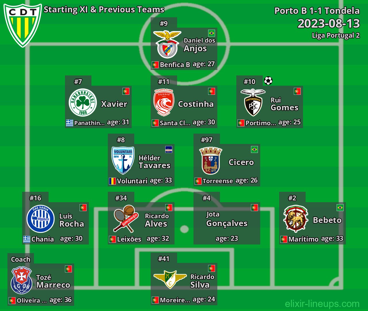 Tondela Starting XI & Previous Teams 2023-08-13