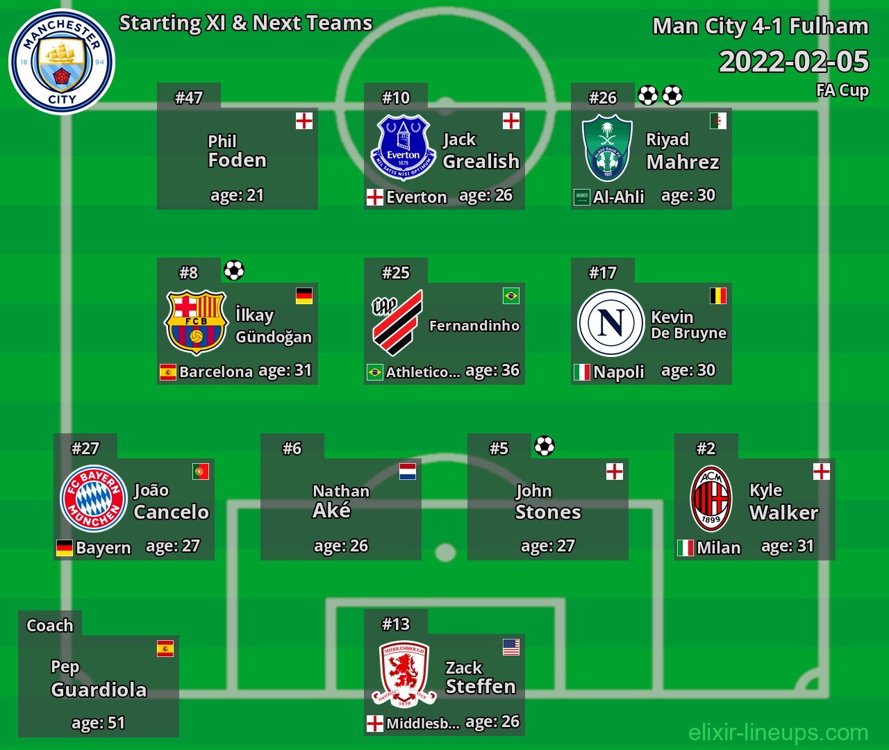 Man City Starting XI & Next Teams 2022-02-05