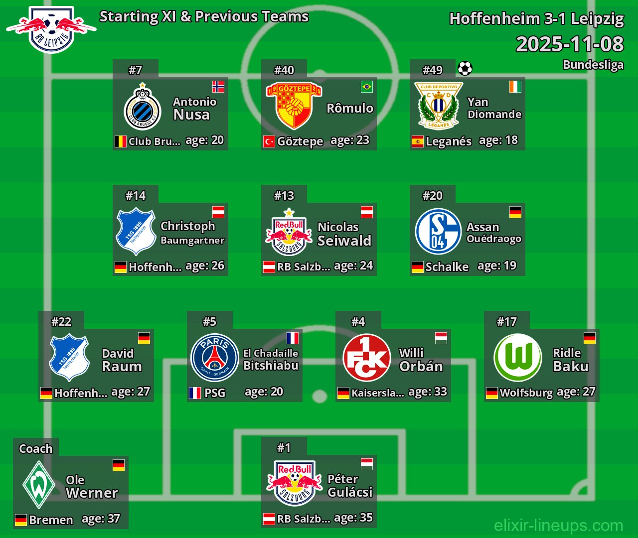 Leipzig Starting XI & Previous Teams 2025-11-08