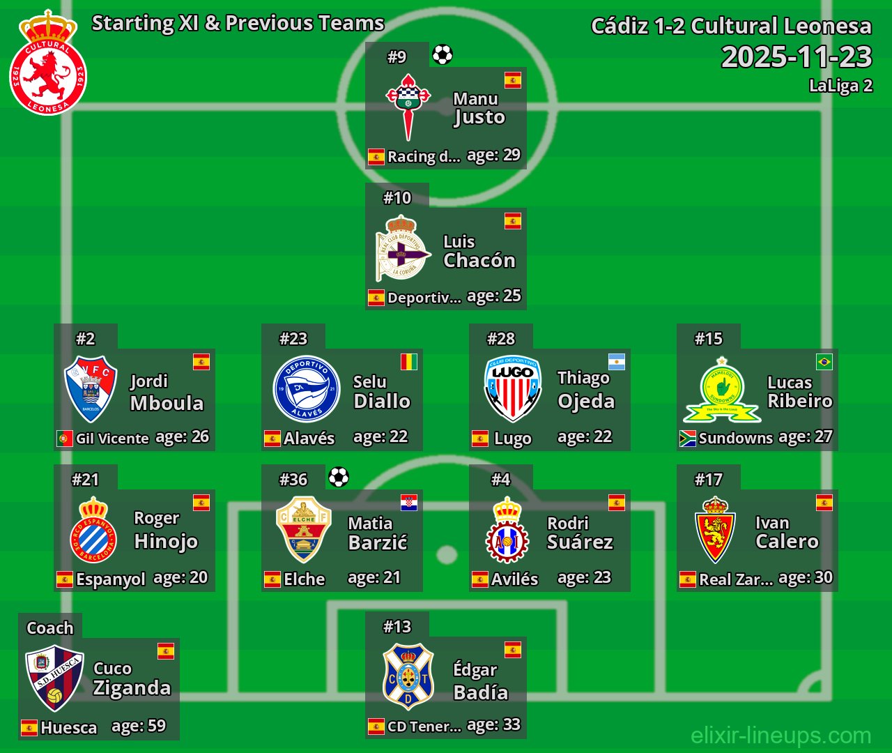 Cultural Leonesa Starting XI & Previous Teams 2025-11-23