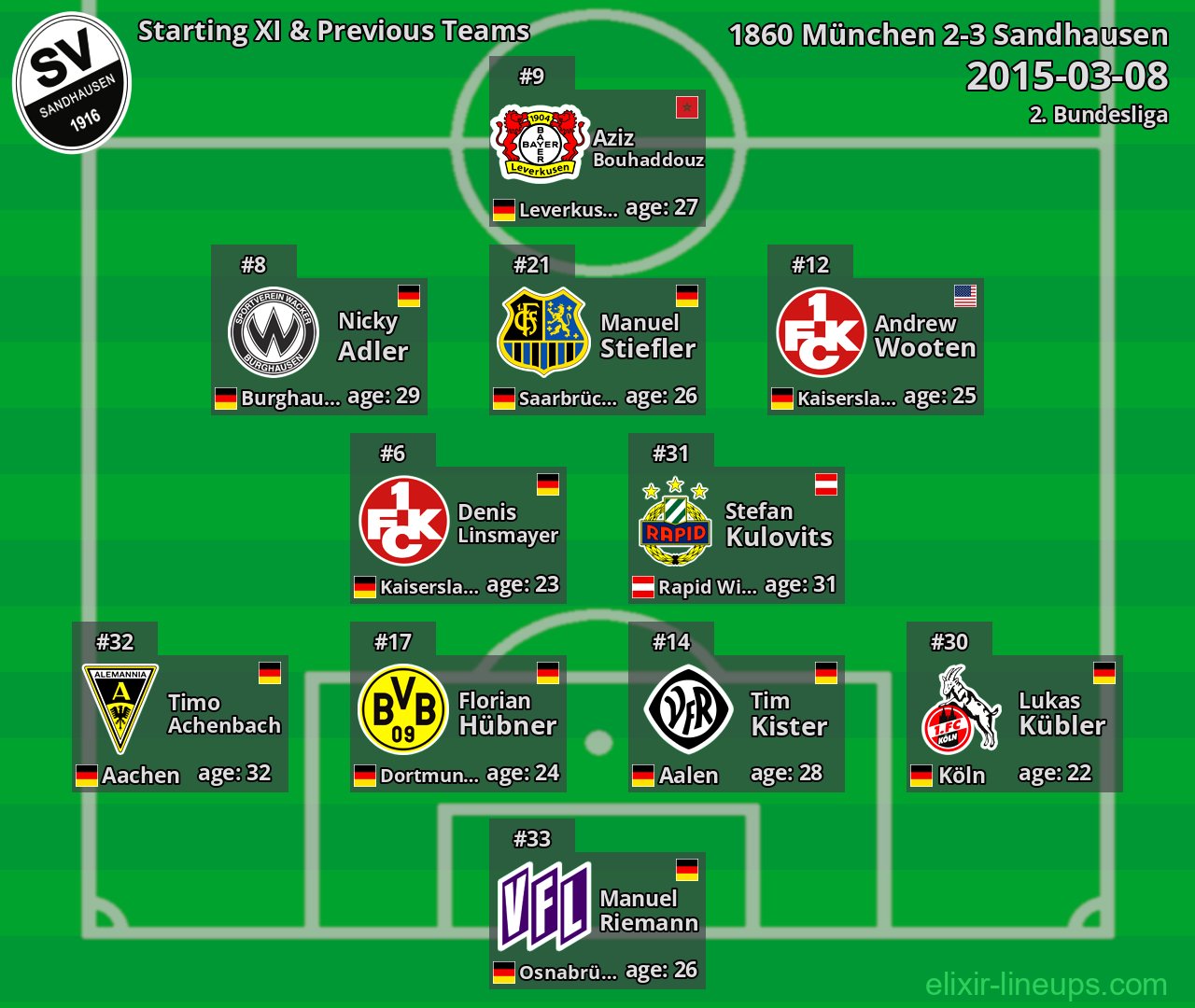 Sandhausen Starting XI & Previous Teams 2015-03-08